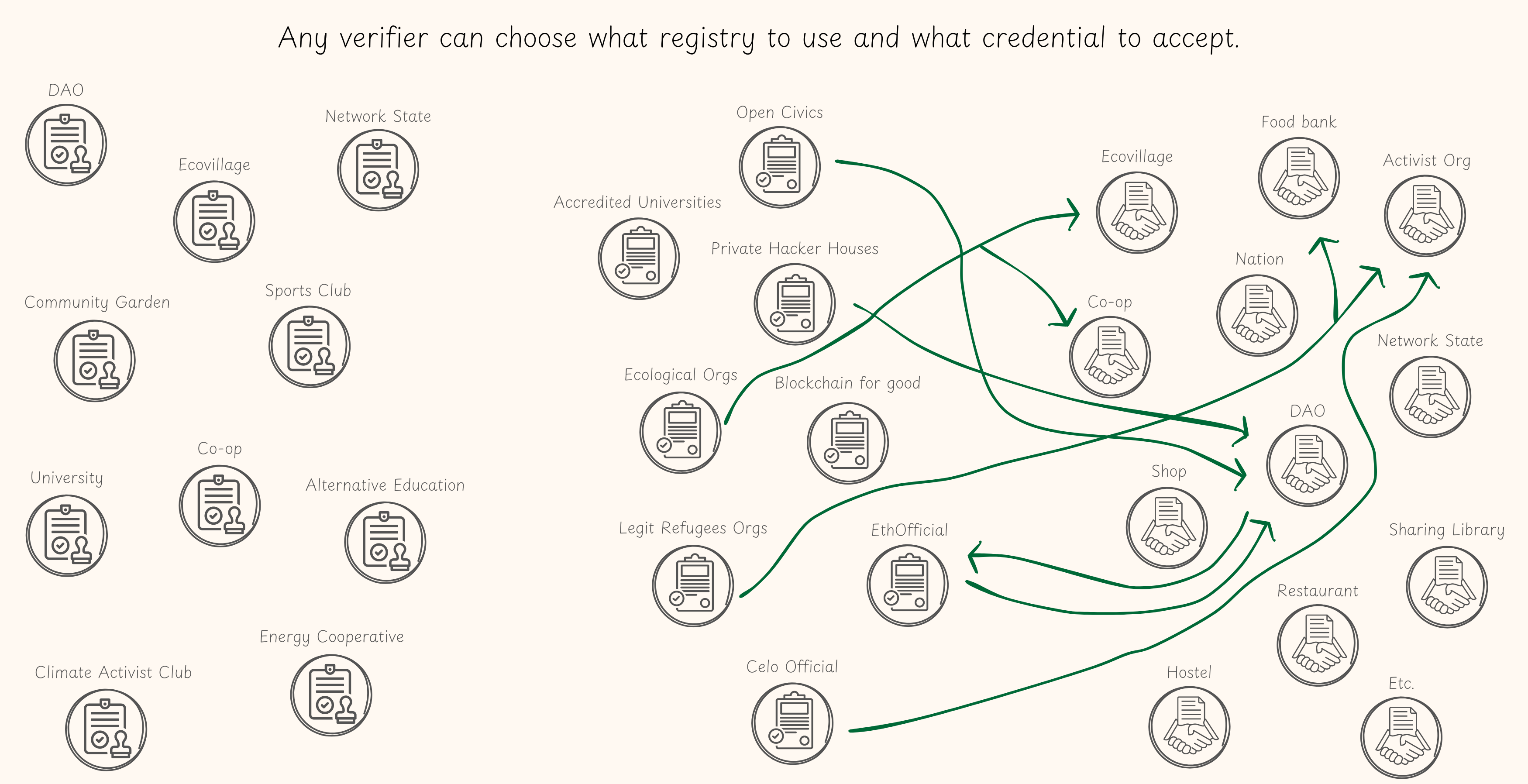Registry Setup