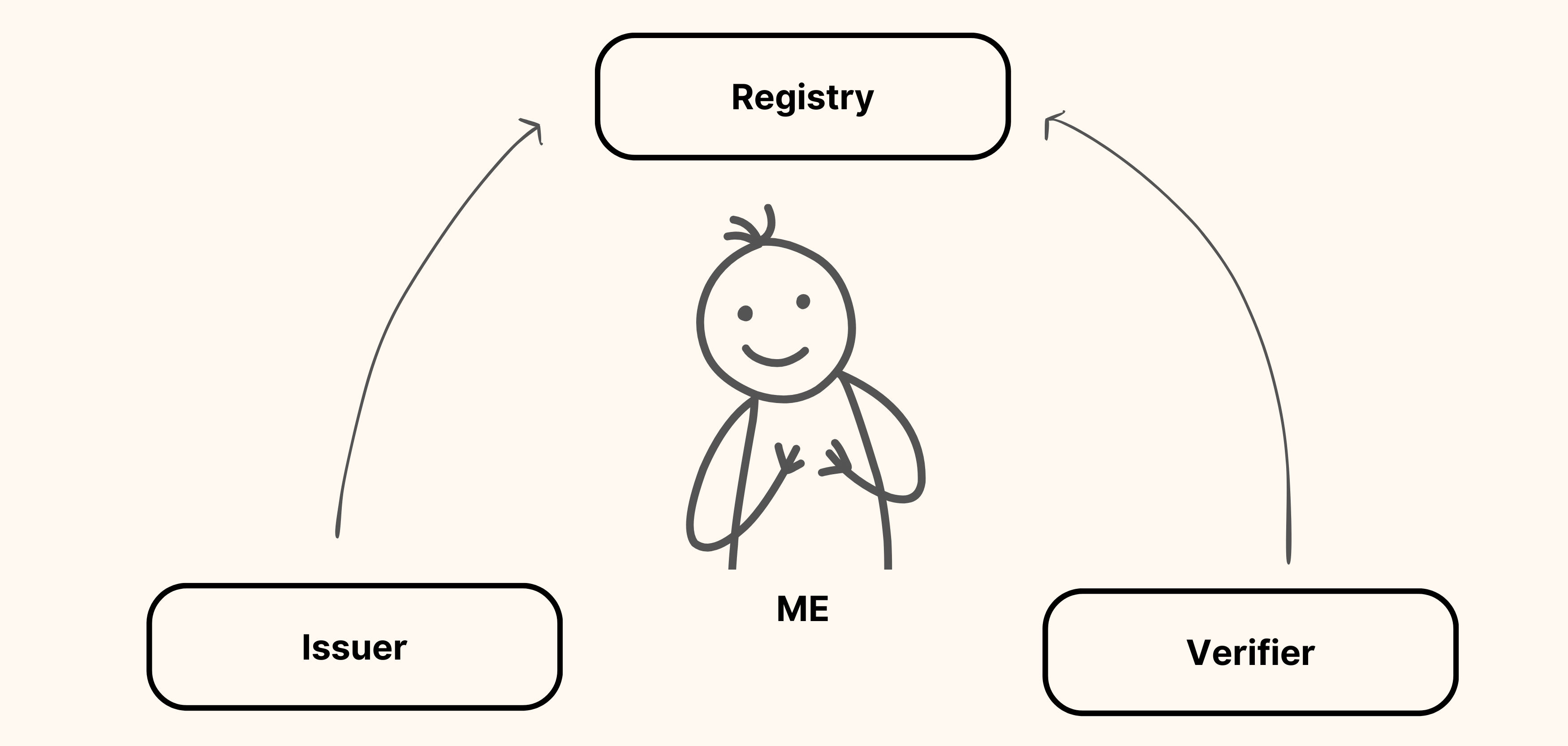 Registry