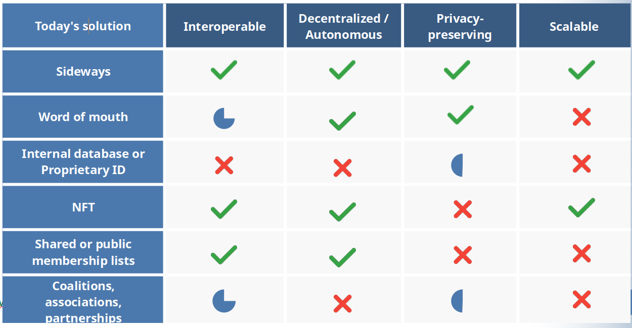 Comparison Table