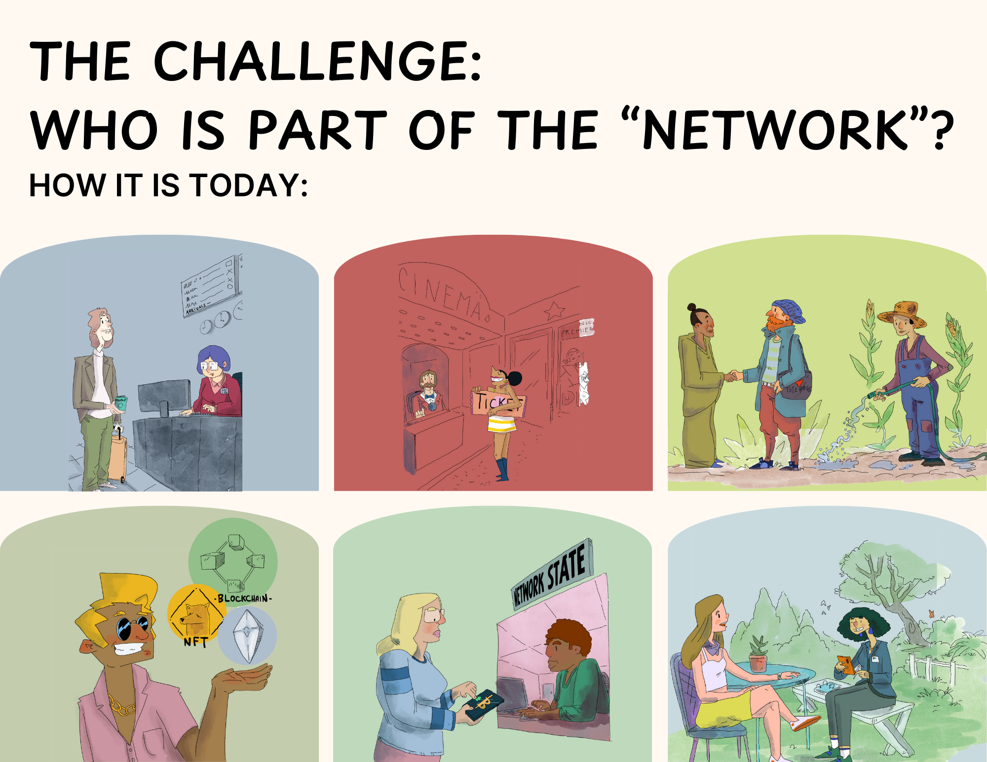 Who Can Access a Network